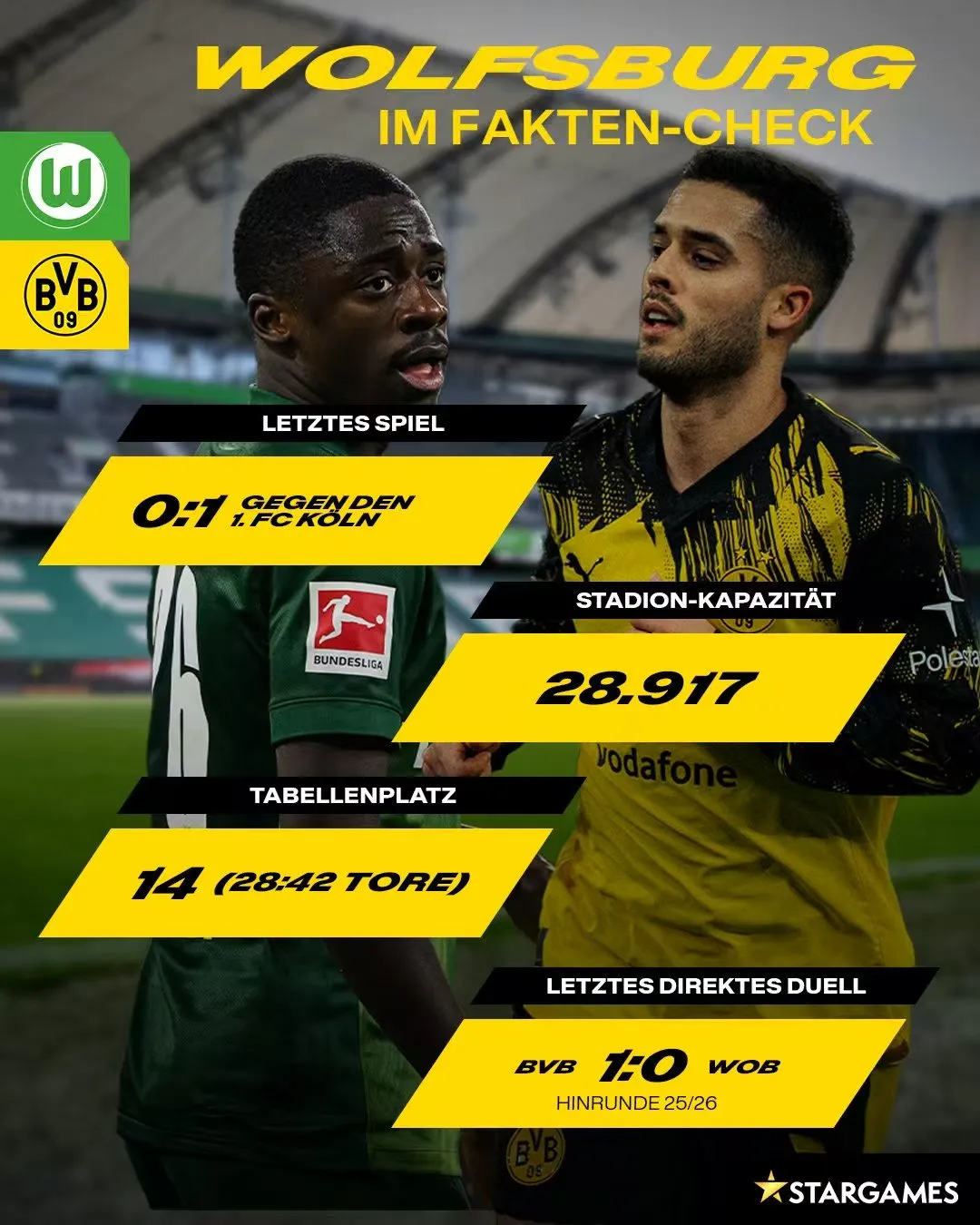 bsport-多特近21场德甲面对狼堡不败，上一次输还是科瓦奇执教狼堡